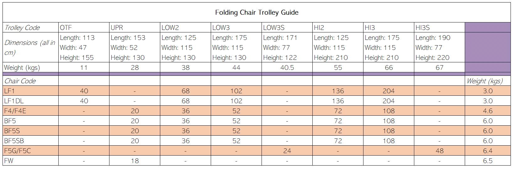 Folding Chair Trolley Guide | All By Type | FCTG Folding Chair Trolley Guide | All By Type | FCTG