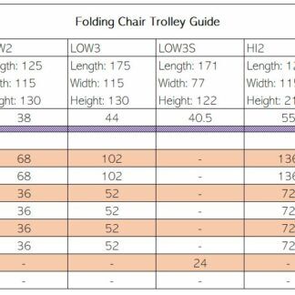 Folding Chair Trolley Guide | Folding Chairs | FCTG