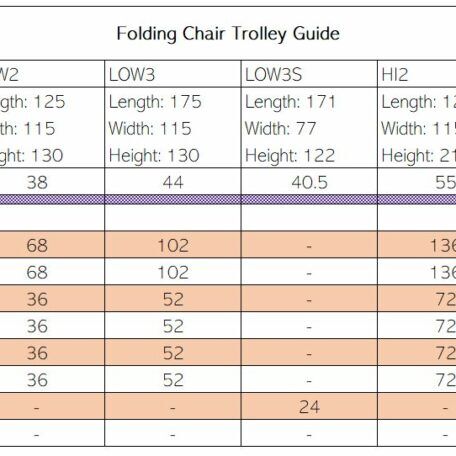 Folding Chair Trolley Guide | All By Type | FCTG